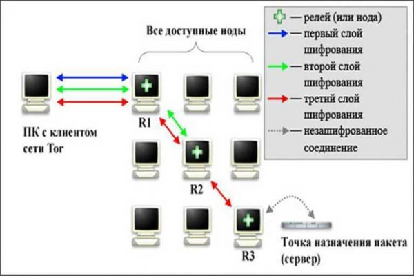 Как пополнить счет кракен